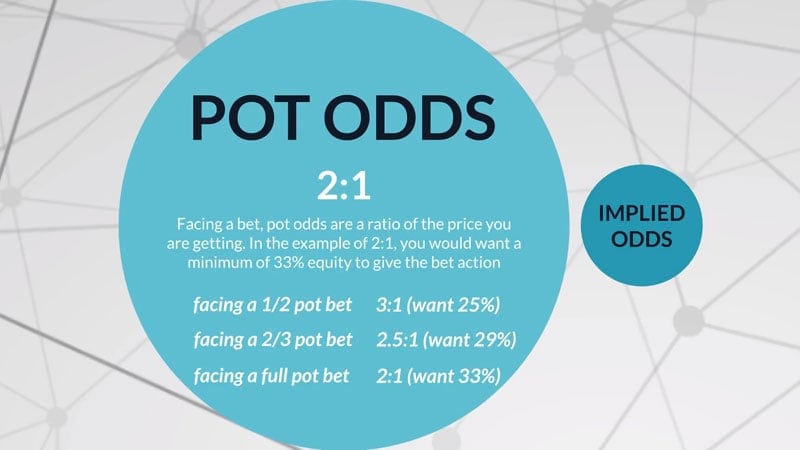 Red Chip Poker Pot Odds