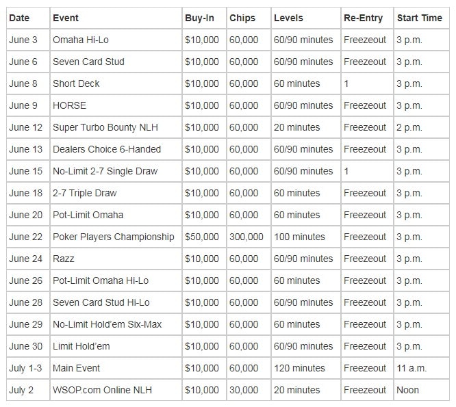 WSOP 2020 R$10,000 Championship Events Schedule