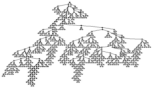 Complex decision tree is the biggest challenge artificial poker intelligence developers struggle to solve