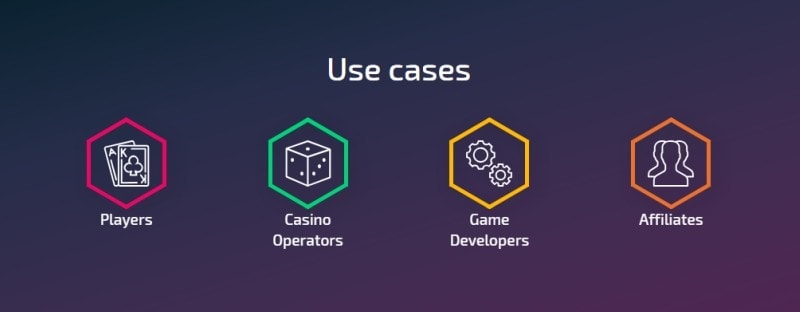 FunFair Use Cases